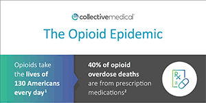 opioid epedemic