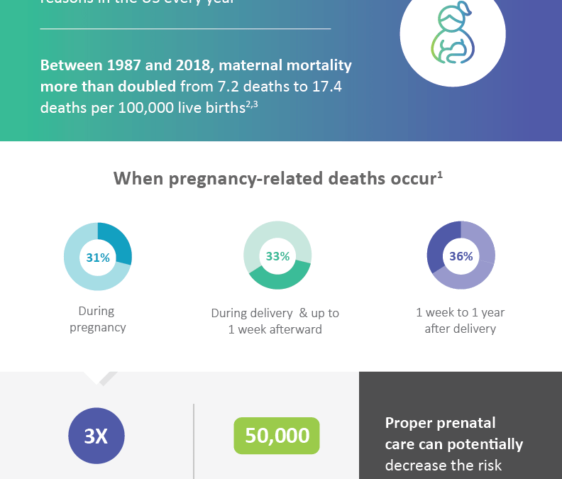 200501- Collective Medical Infographic_Maternal Morbidity & Mortality-01